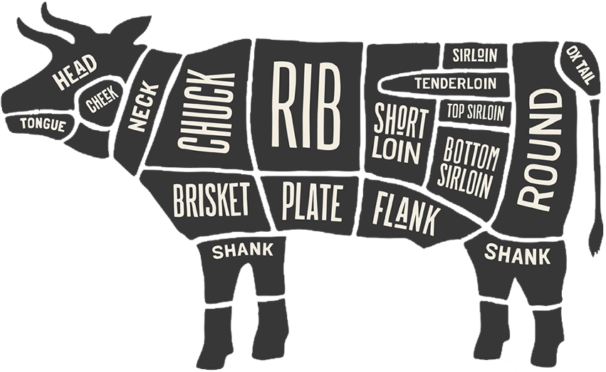 Butcher‘s Guide